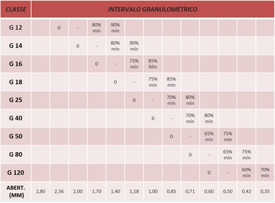 Comprar granalha de aço